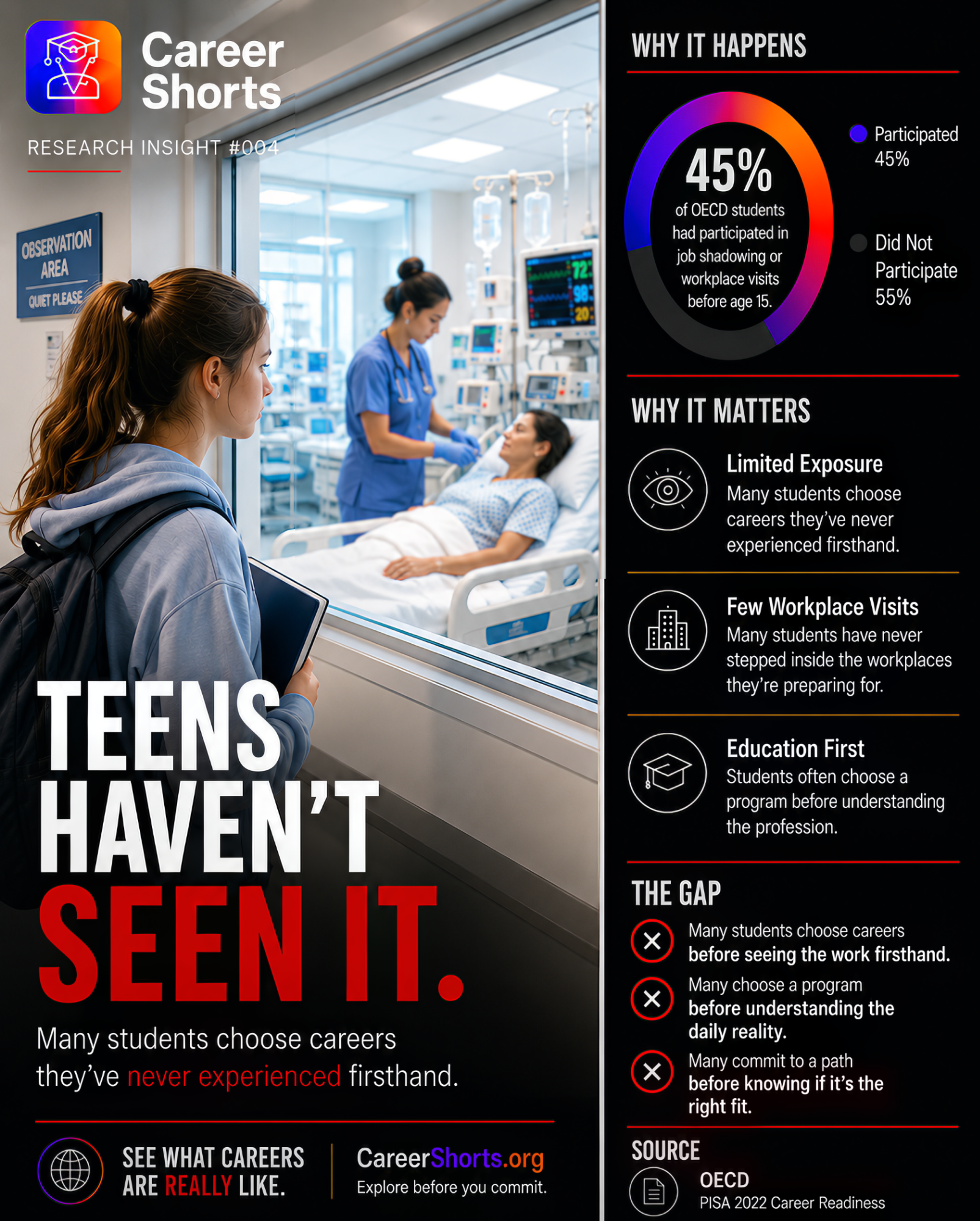 Career Shorts career insight graphic 2