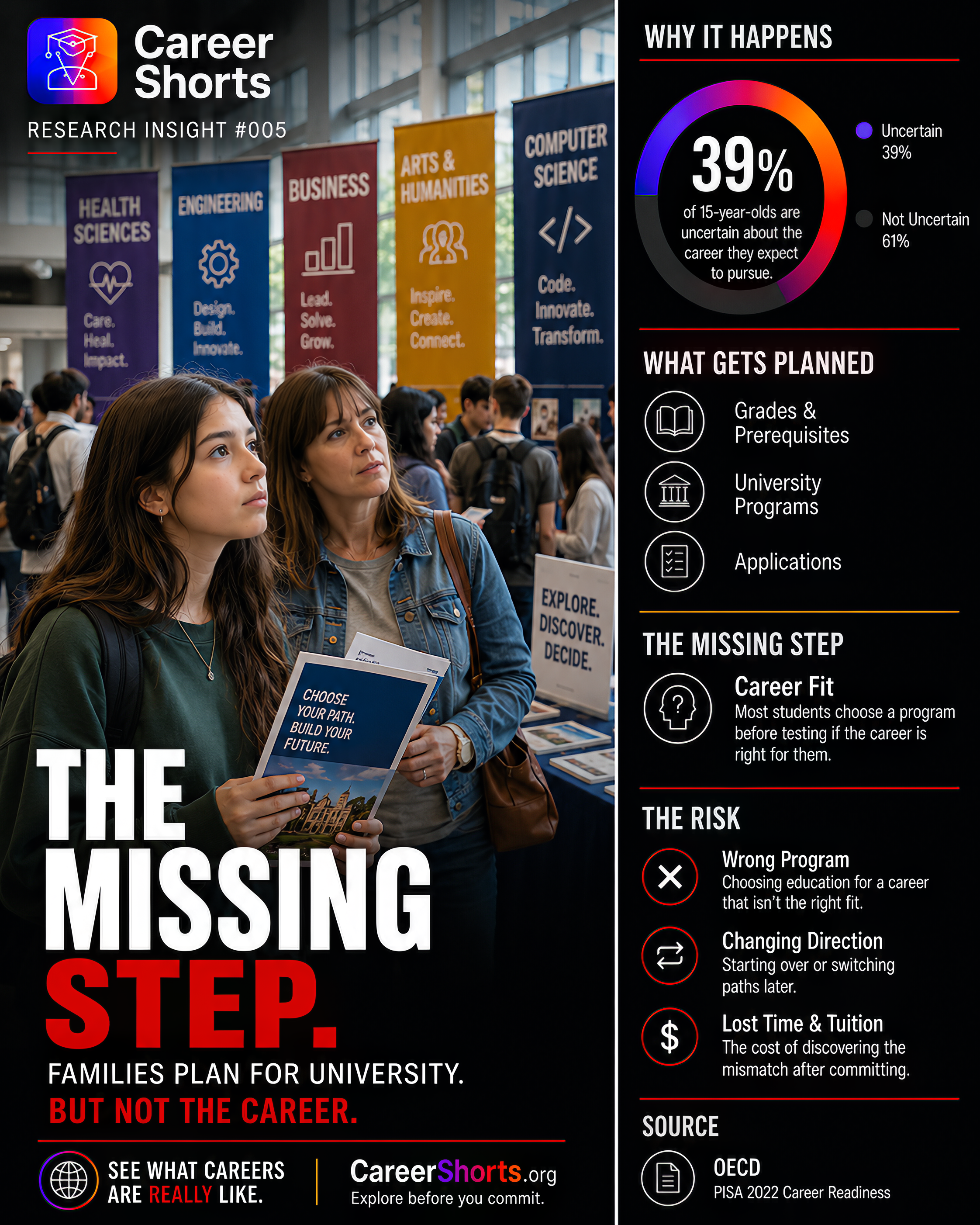 Career Shorts career insight graphic 3