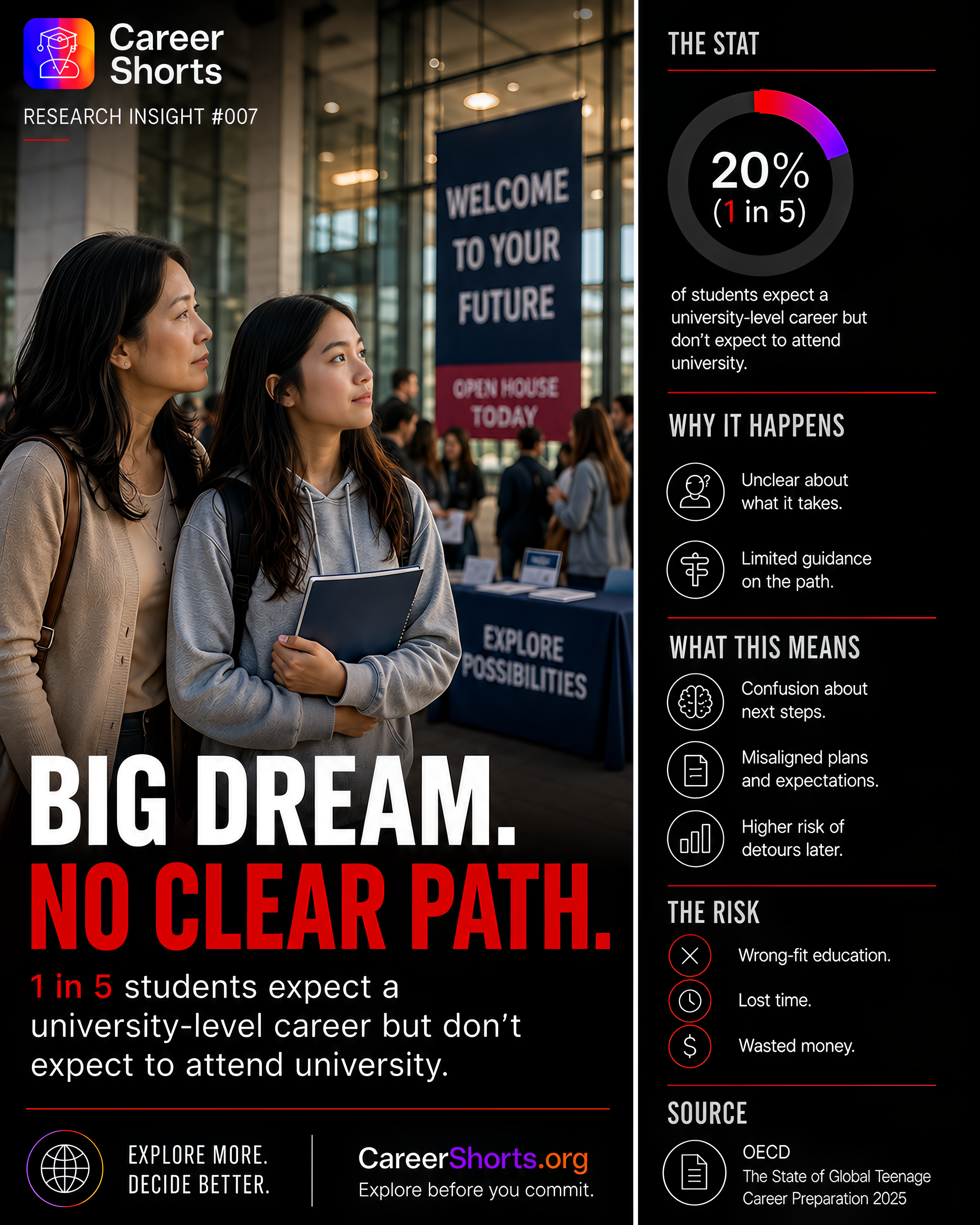 Career Shorts career insight graphic 5